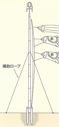 鯉のぼり用ポール：１０号Ｗパイルポール（２本杭）：５ｍ鯉用（８