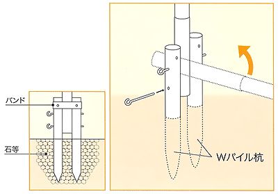 鯉のぼり用ポール：１０号Ｗパイルポール（２本杭）：５ｍ鯉用（８